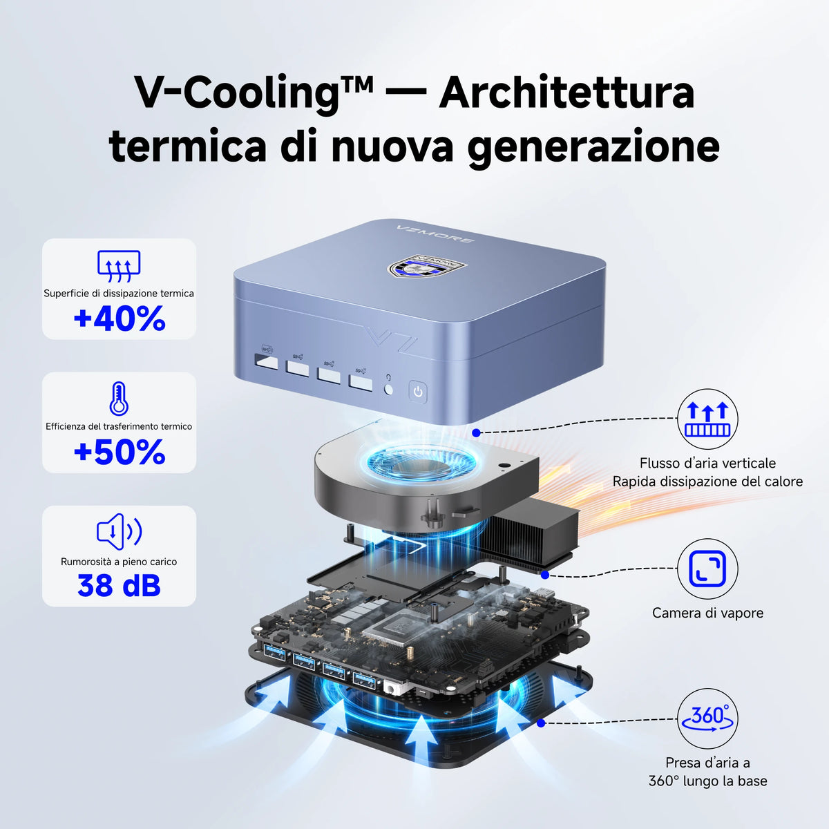 VZMORE iX5 Max Mini PC | V-Cooling-Architetturatermica di nuova generazione